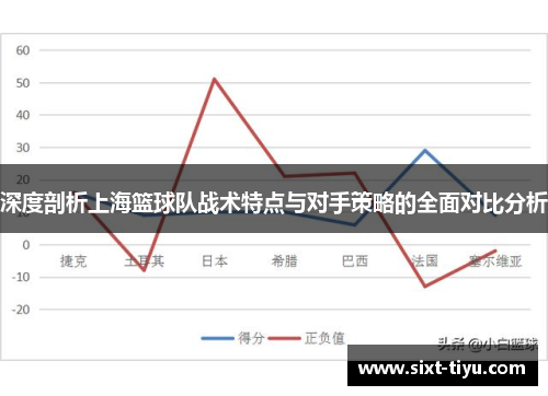 深度剖析上海篮球队战术特点与对手策略的全面对比分析