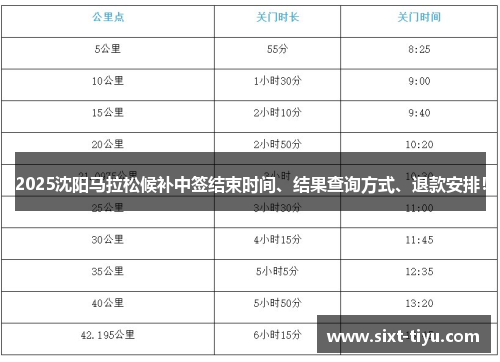 2025沈阳马拉松候补中签结束时间、结果查询方式、退款安排！